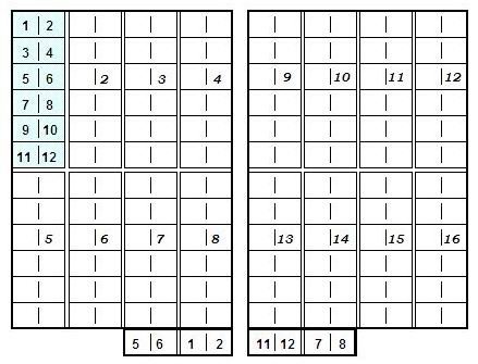 Bgd Bogenschema der 1a