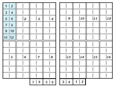 Bgd Bogenschema der 1b