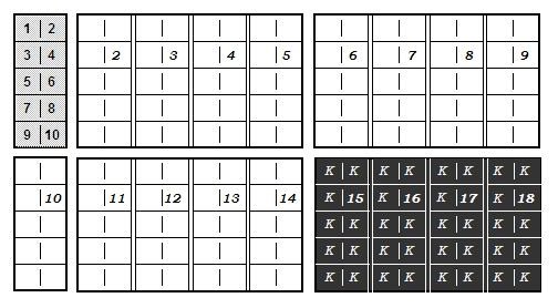 Bogenschema der 2