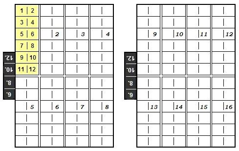 Bogenschema der Nr. 3